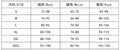 Wmstar Dresses for Women Wholesale New Style  Fashionable Sexy Backless Pleated Fitted Halter Neck Dress for Women Summer