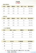 Olive Girl Red Embroidered Hanfu Dress for Ren Faire 2026 Garden Wedding Fairycore Photoshoot S-L XS-3XL Plus Size Embroidered Flowing Sleeve Romantic Cottagecore Editorial Not Costume Ren Faire Dress Chinese Heritage Fashion Women