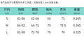 Women 2026 Fall Deep V Neck Furry Cuff Long Sleeve Short Jumpsuit Slim Fit Romper Shorts For Nightclub Date Evening Party Wear