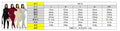 Sporty Turtleneck Jumpsuit Women Zip Long Sleeve Stretch Skinny Streetwear Activity Classic Fitness Workout Overalls