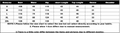 Fashion Beading Women's Set 3/4 Sleeve Shirt Tops and Shorts Sets  Summer Street Two 2 Piece Sets Outfits Tracksuit